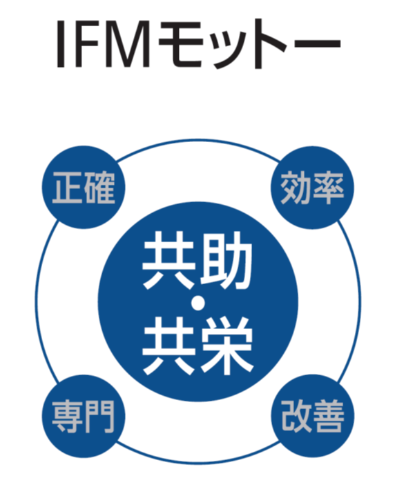 伊藤忠フィナンシャルマネジメント株式会社