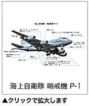 航空関連機材・部品の輸入