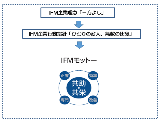 伊藤忠フィナンシャルマネジメント株式会社